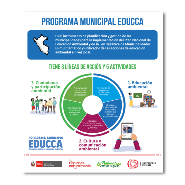 ¿Qué es el Programa Municipal EDUCCA?