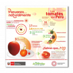 Los tomates del Perú